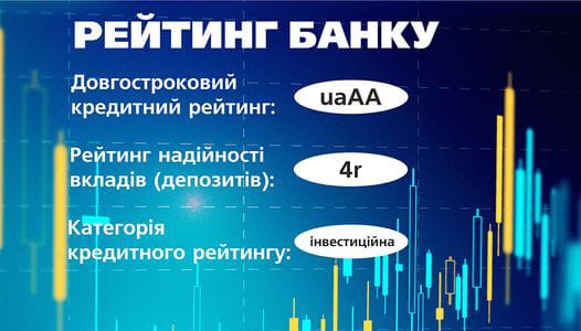 Надійність Банку підтверджено